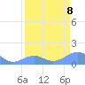 Johnston Atoll tide chart for Wednesday, April 8, 2026