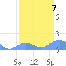 Johnston Atoll tide chart for Thursday, May 7, 2026