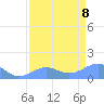 Johnston Atoll tide chart for Friday, May 8, 2026