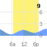 Johnston Atoll tide chart for Saturday, May 9, 2026