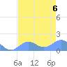 Johnston Atoll tide chart for Saturday, June 6, 2026