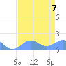 Johnston Atoll tide chart for Sunday, June 7, 2026