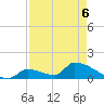 Turkey Basin tide chart for Friday, May 6, 2022