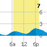 Turkey Basin tide chart for Saturday, May 7, 2022