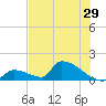 Turkey Basin tide chart for Wednesday, June 29, 2022