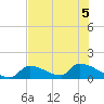 Turkey Basin tide chart for Tuesday, July 5, 2022