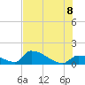 Turkey Basin tide chart for Friday, July 8, 2022