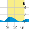 Turkey Basin tide chart for Saturday, August 6, 2022