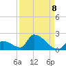 Turkey Basin tide chart for Thursday, September 8, 2022