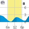 Turkey Basin tide chart for Tuesday, November 8, 2022