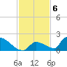 Turkey Basin tide chart for Tuesday, December 6, 2022