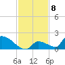 Turkey Basin tide chart for Thursday, December 8, 2022