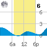 Turkey Basin tide chart for Friday, January 6, 2023