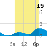 Turkey Basin tide chart for Wednesday, March 15, 2023