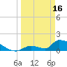 Turkey Basin tide chart for Thursday, March 16, 2023