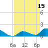 Turkey Basin tide chart for Saturday, April 15, 2023
