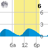 Turkey Basin tide chart for Thursday, April 6, 2023