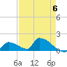 Turkey Basin tide chart for Saturday, May 6, 2023