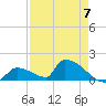 Turkey Basin tide chart for Sunday, May 7, 2023