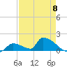 Turkey Basin tide chart for Monday, May 8, 2023