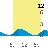 Turkey Basin tide chart for Monday, June 12, 2023
