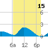 Turkey Basin tide chart for Thursday, June 15, 2023