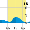 Turkey Basin tide chart for Friday, June 16, 2023