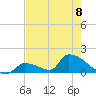 Turkey Basin tide chart for Thursday, June 8, 2023