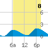 Turkey Basin tide chart for Saturday, July 8, 2023