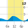 Turkey Basin tide chart for Saturday, August 12, 2023
