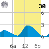 Turkey Basin tide chart for Wednesday, August 30, 2023