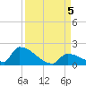 Turkey Basin tide chart for Tuesday, September 5, 2023