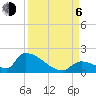 Turkey Basin tide chart for Wednesday, September 6, 2023