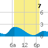 Turkey Basin tide chart for Thursday, September 7, 2023