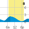 Turkey Basin tide chart for Friday, September 8, 2023