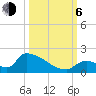 Turkey Basin tide chart for Friday, October 6, 2023