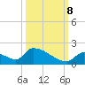 Turkey Basin tide chart for Sunday, October 8, 2023