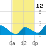 Turkey Basin tide chart for Sunday, November 12, 2023