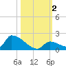 Turkey Basin tide chart for Thursday, November 2, 2023