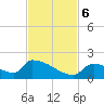 Turkey Basin tide chart for Monday, November 6, 2023