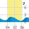 Turkey Basin tide chart for Tuesday, November 7, 2023