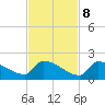 Turkey Basin tide chart for Wednesday, November 8, 2023