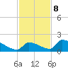 Turkey Basin tide chart for Friday, December 8, 2023