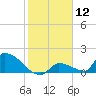 Turkey Basin tide chart for Friday, January 12, 2024
