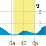 Turkey Basin tide chart for Tuesday, January 9, 2024
