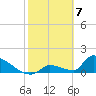 Turkey Basin tide chart for Wednesday, February 7, 2024