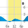 Turkey Basin tide chart for Thursday, February 8, 2024