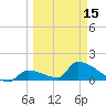 Turkey Basin tide chart for Friday, March 15, 2024