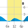 Turkey Basin tide chart for Friday, March 8, 2024