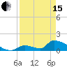 Turkey Basin tide chart for Monday, April 15, 2024